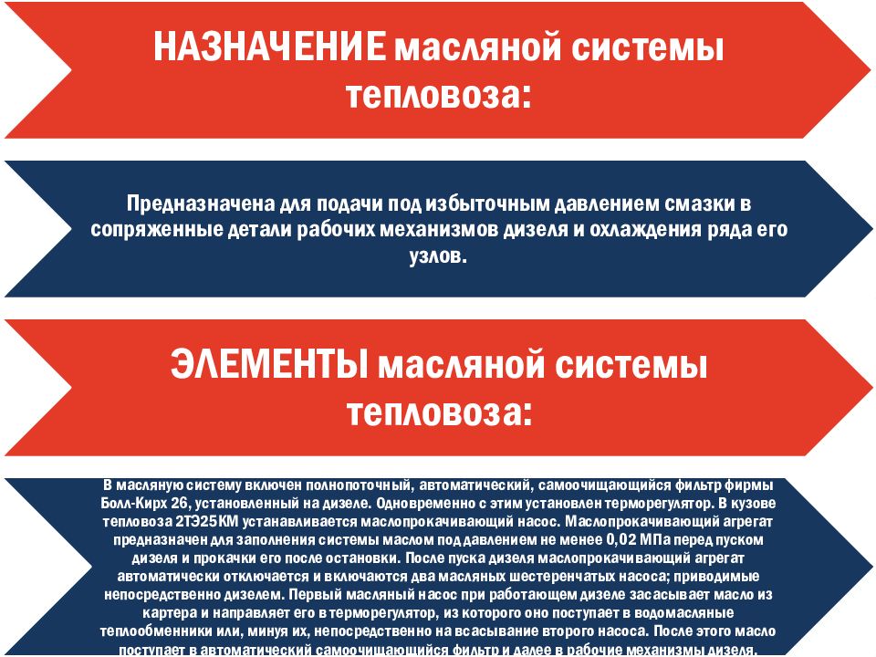 Тема назначение