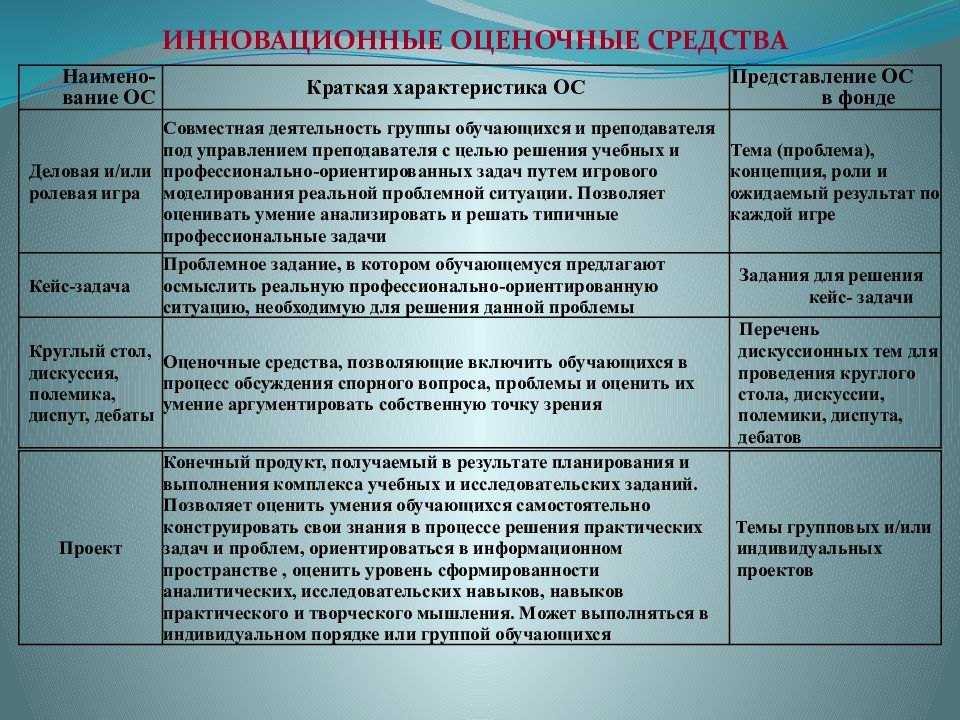 Фонд оценочных средств дши образец