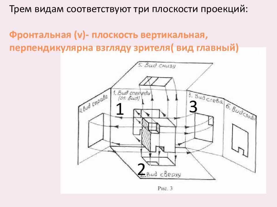 Всегда ли достаточно одной проекции на чертеже