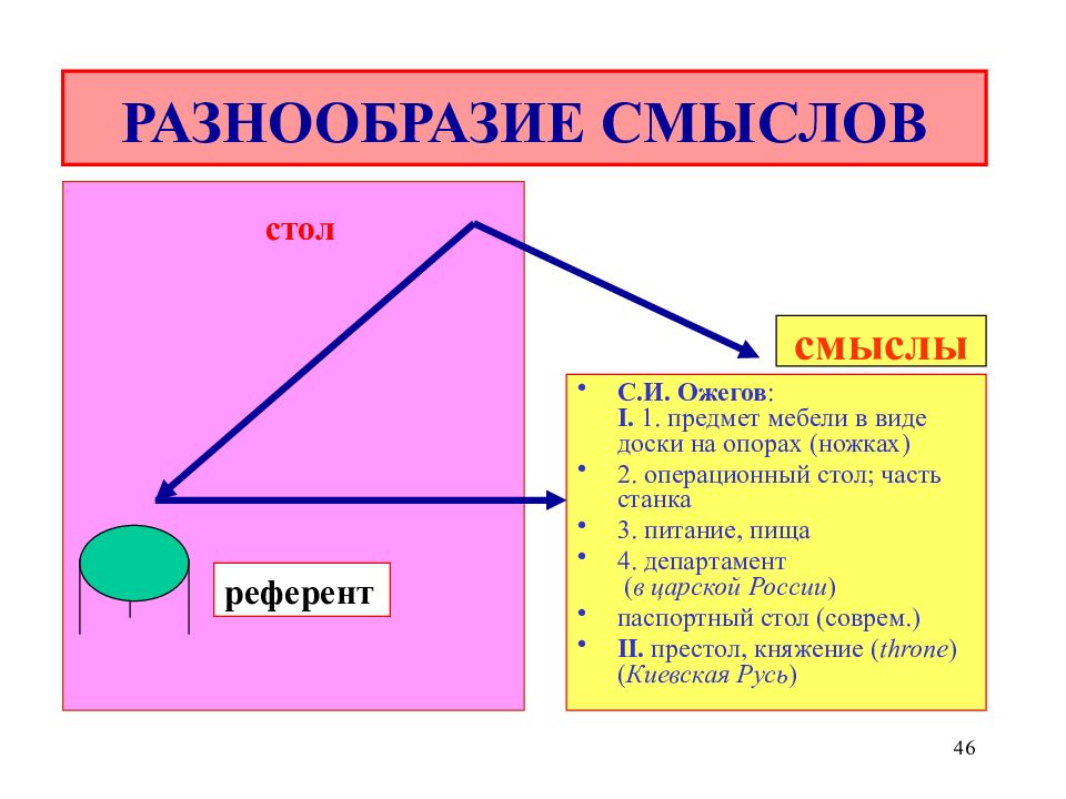 Многообразие смыслов.