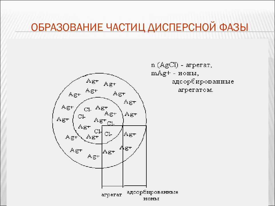 Образование частиц