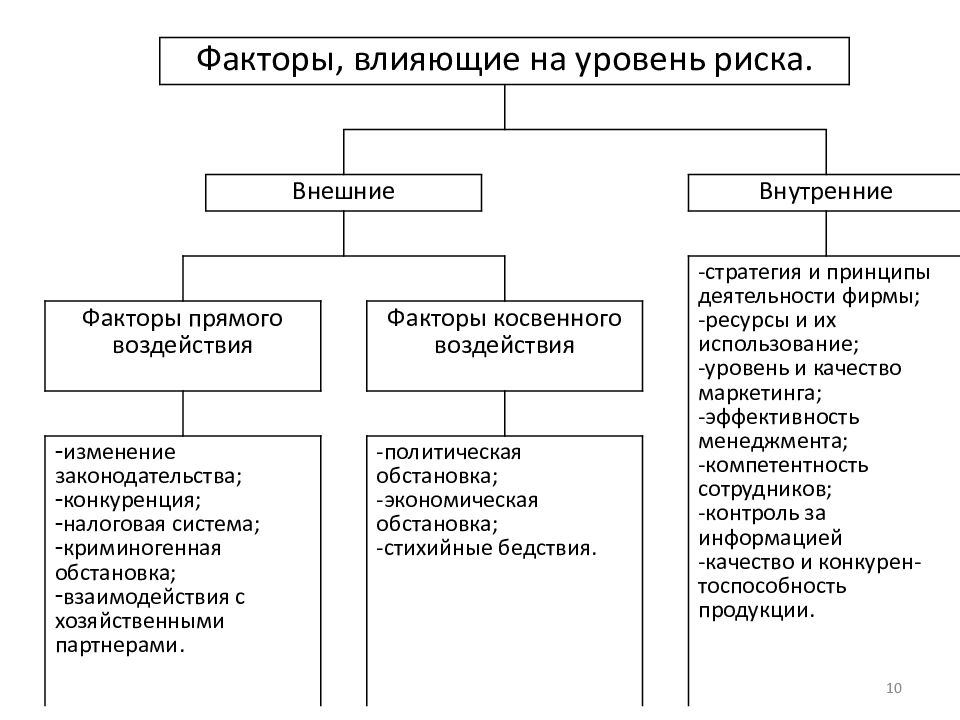 Классификация предпринимательских рисков презентация