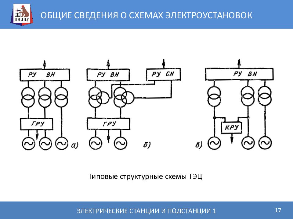 Структурные схемы электрических станций и подстанций