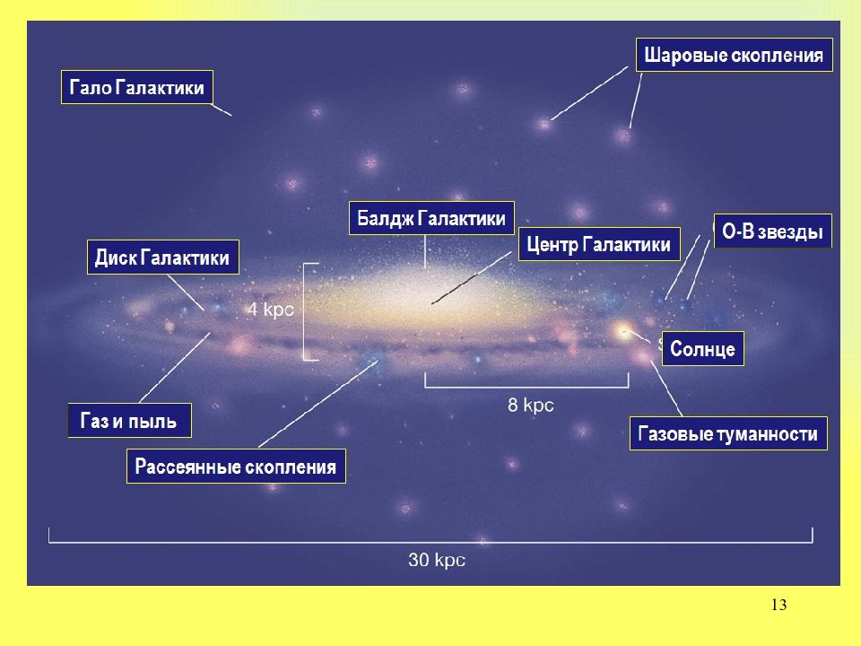 Строение млечного пути картинка