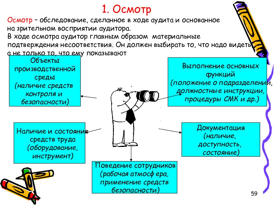 Входе осмотра. Осмотр в аудите. В ходе осмотра. Что делается с информацией в ходе аудита. Что не является объектом осмотра аудитора.