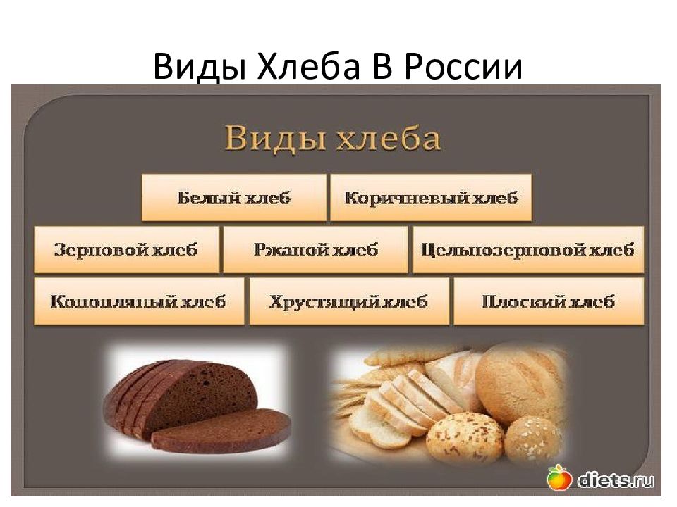 Хлебобулочные изделия презентация