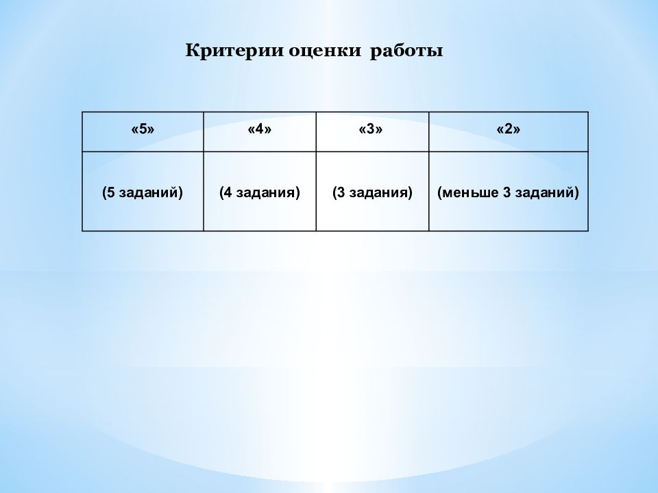 Координаты середины отрезка. Расстояние между двумя точками