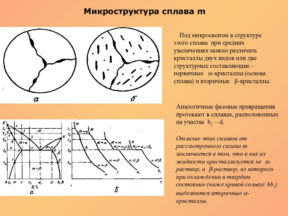 Какая структура представлена на рисунке. Микроструктура сплава. Микроструктура сплава АВ. Микроструктура и фазовый состав. Микроструктура магниевых сплавов.