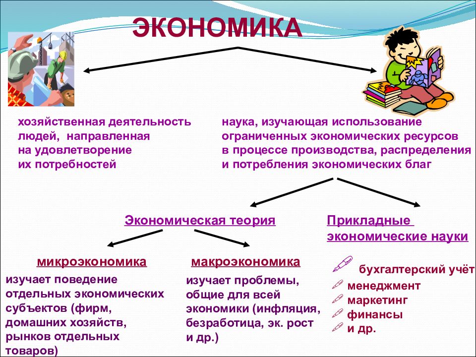 Потребность науки. Ресурсы и потребности презентация. Презентация потребности, ресурсы и финансы. Экономика какого знания изучает. Потребность в науке.