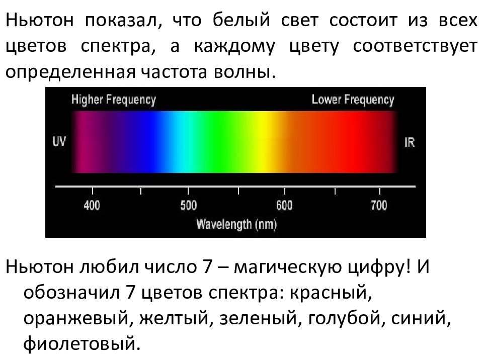 Спектр Ньютона. Цветовой спектр Криптона. Белый свет состоит из световых волн. Частоты цветов спектра. Фиолетовый длина волны и частота