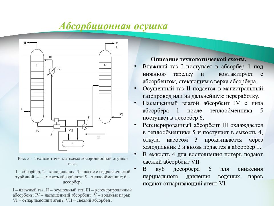 Абсорбционная осушка газа схема