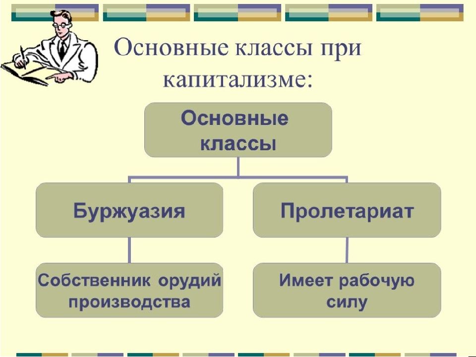 Человек в меняющемся обществе презентация