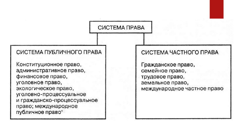 Публичное право факультет Публичное право факультет