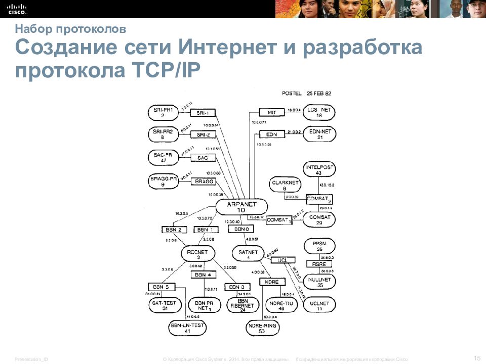 Разработка протоколов