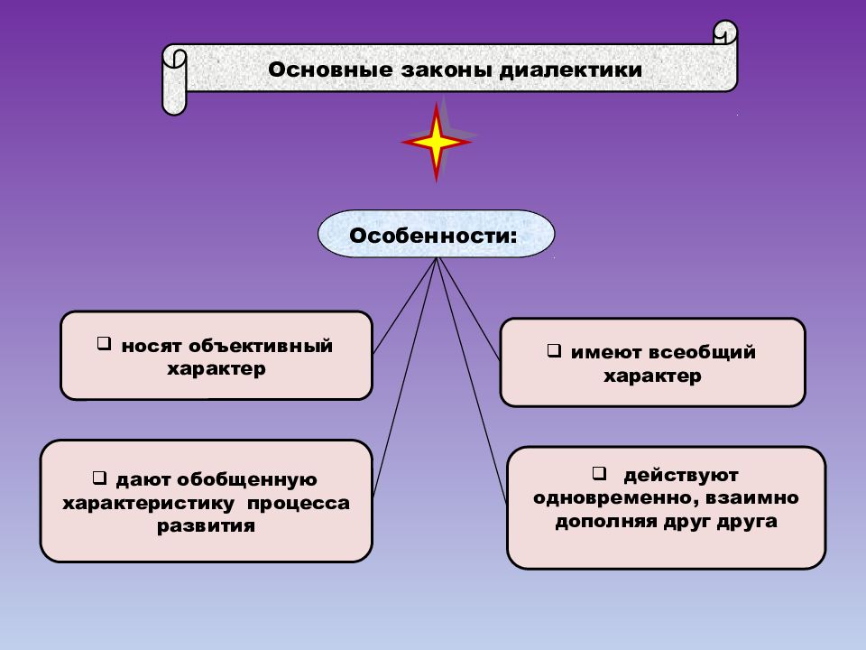 Основные категории диалектики презентация