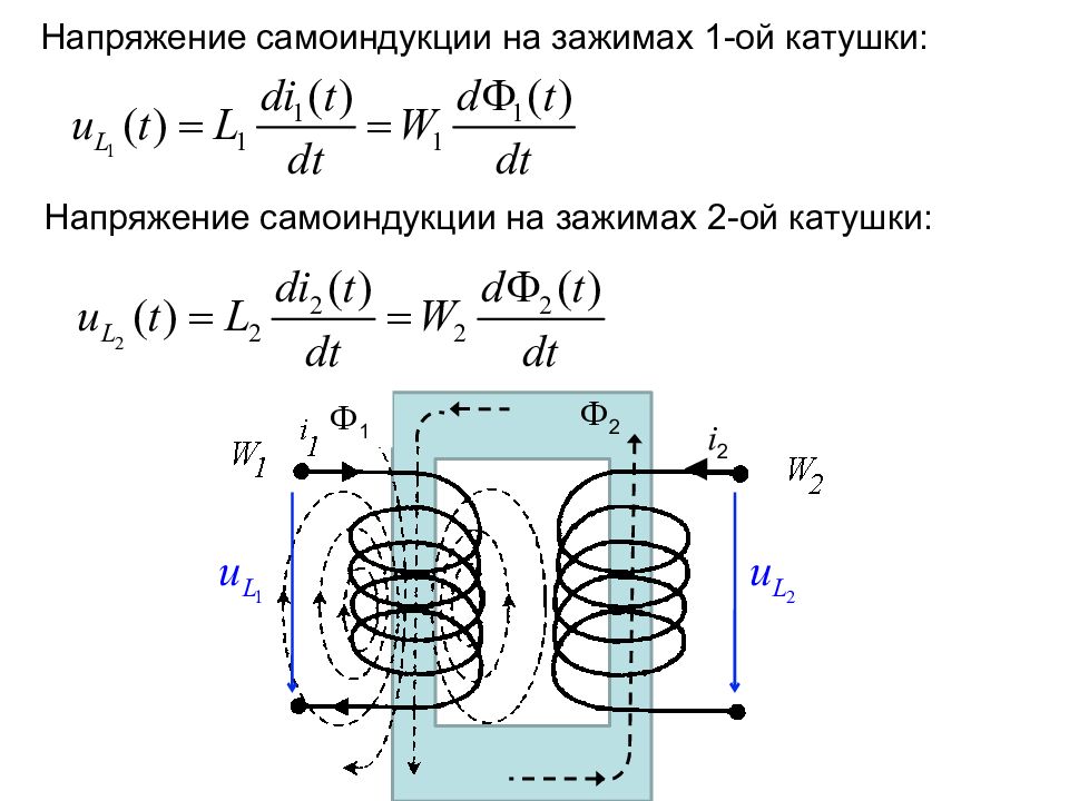 Эдс самоиндукции катушки. Индуктивность Магнито связанных катушек. ЭДС катушки индуктивности. Напряжение на катушке формула. Напряжение на зажимах катушки.