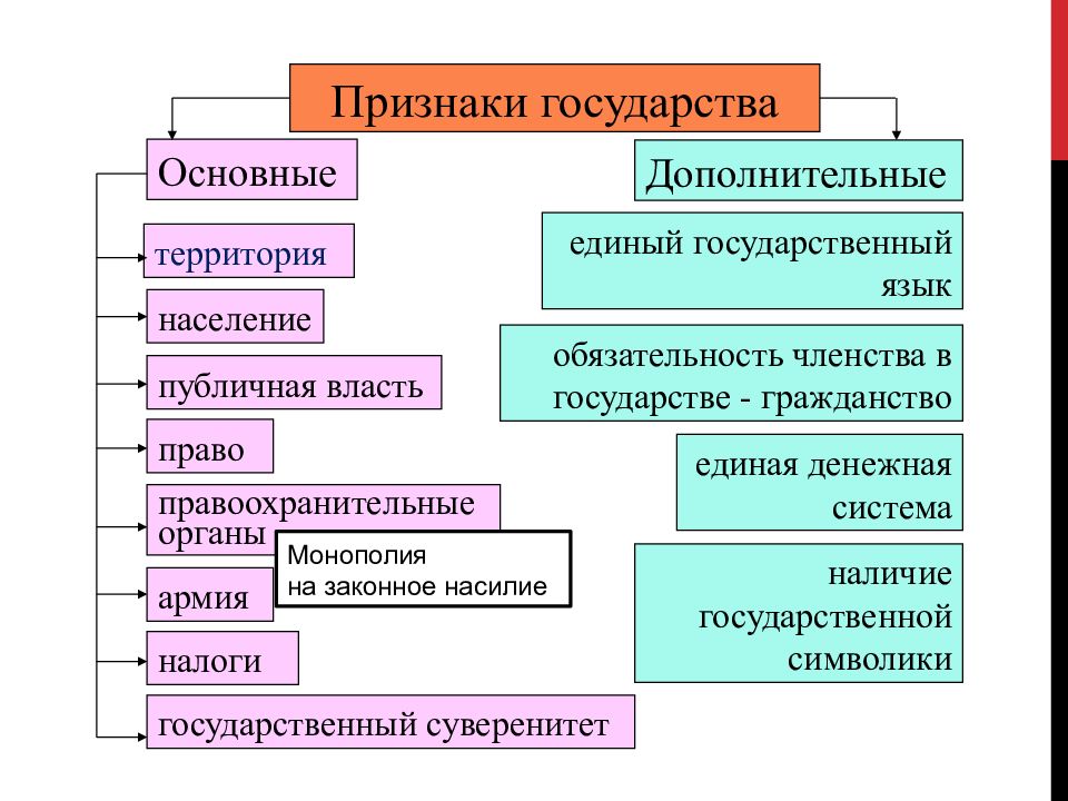 Функции правления