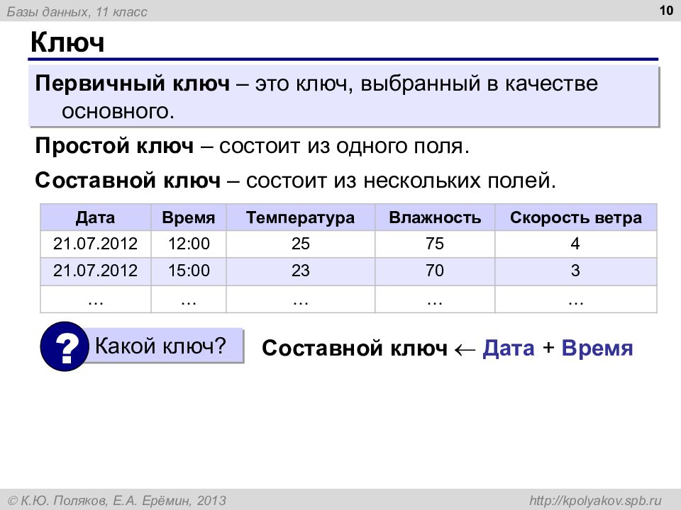 Презентация база данных 10 класс