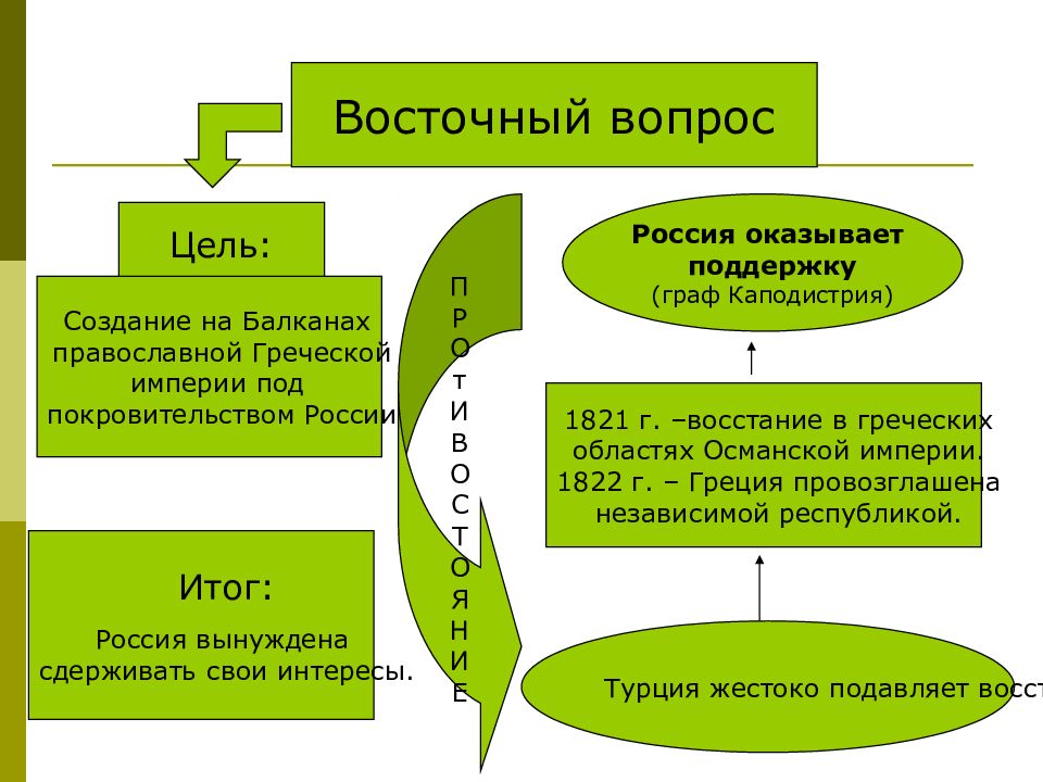 Восточный вопрос во внешней