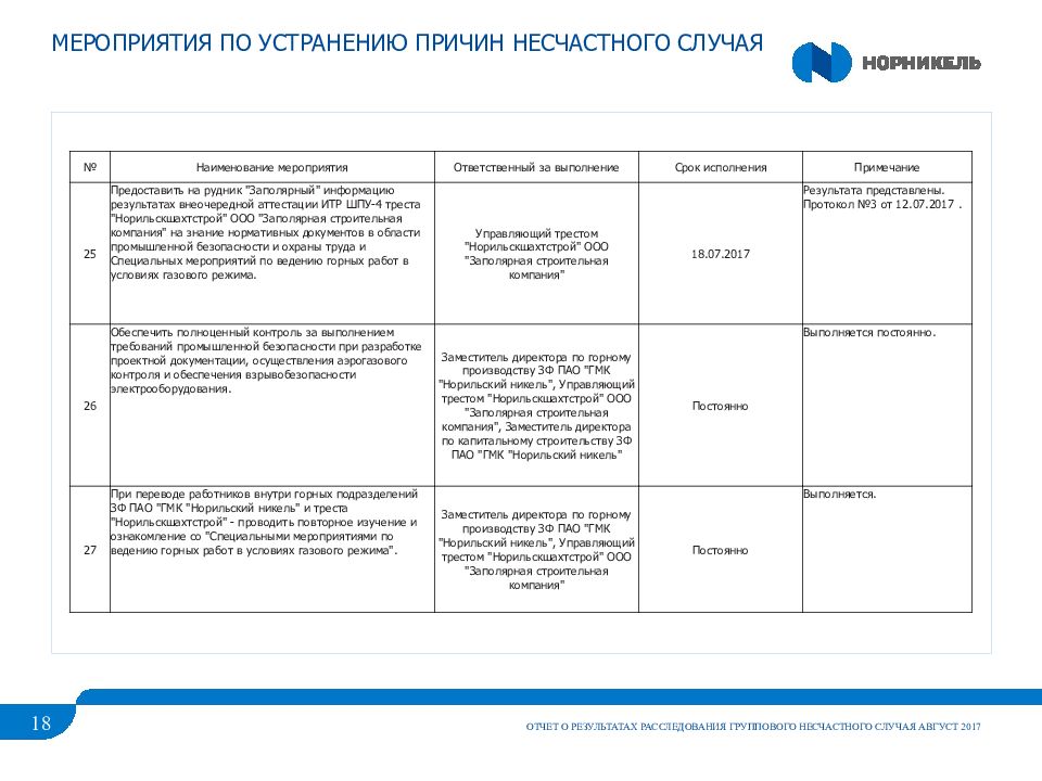 Устранение причин несчастных случаев