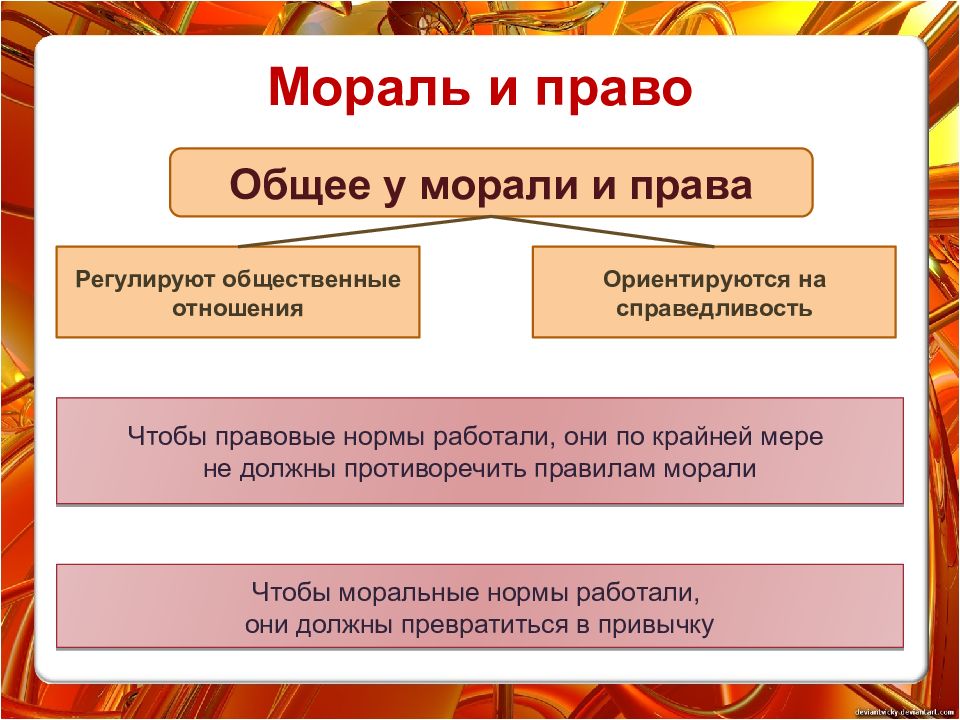 Право и мораль имеют общие черты свойства главные из них проявляются в том составьте план