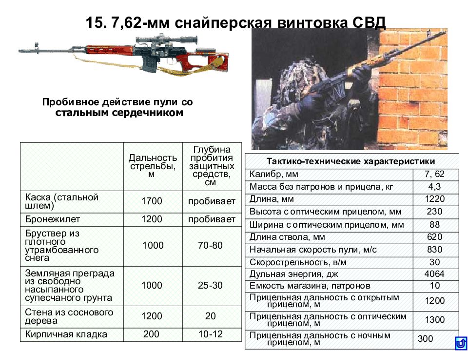 Данные свд. ТТХ 7,62-мм снайперской винтовки Драгунова. 7 62 Мм снайперская винтовка Драгунова СВД ТТХ. Снайперская винтовка Драгунова характеристики дальность стрельбы. СВД снайперская винтовка характеристики.