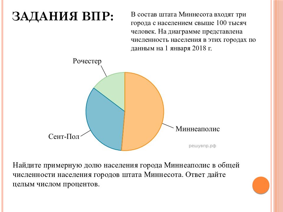 Задания ВПР:
