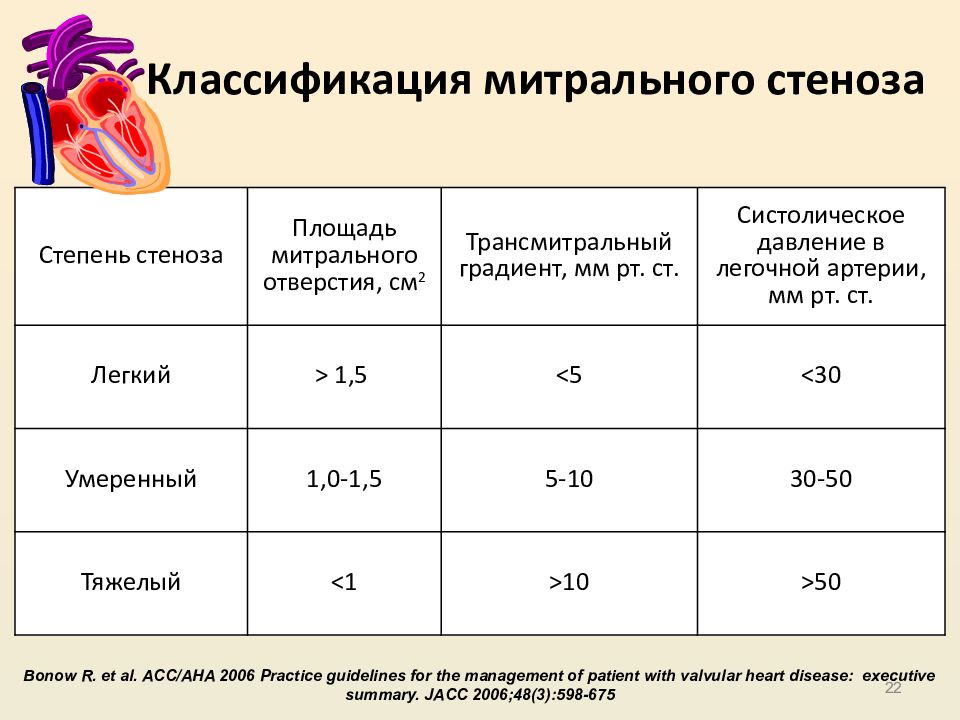 Градиент давления