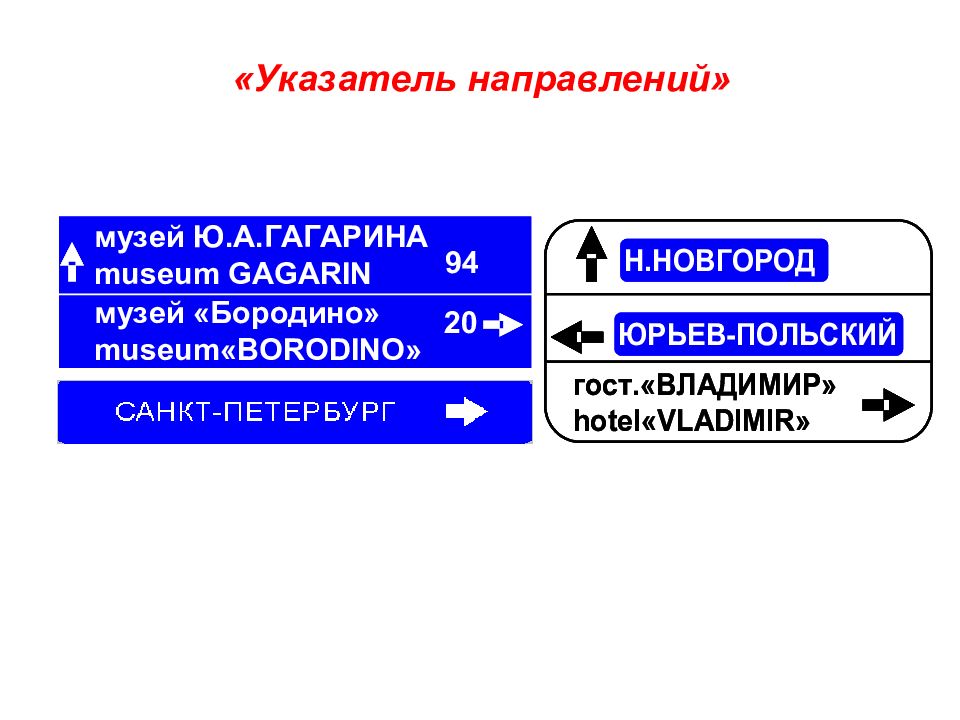2 е испр и доп. Указатель направления. Индикатор направлений. Предписывающие информационная функция текста.