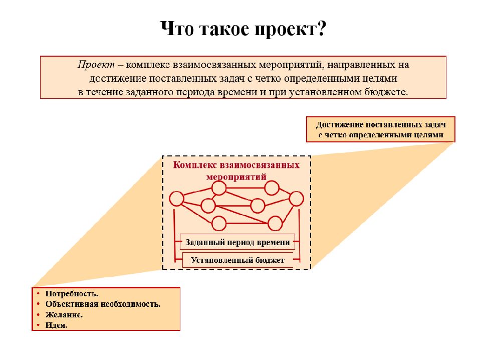 Проектное управление презентация