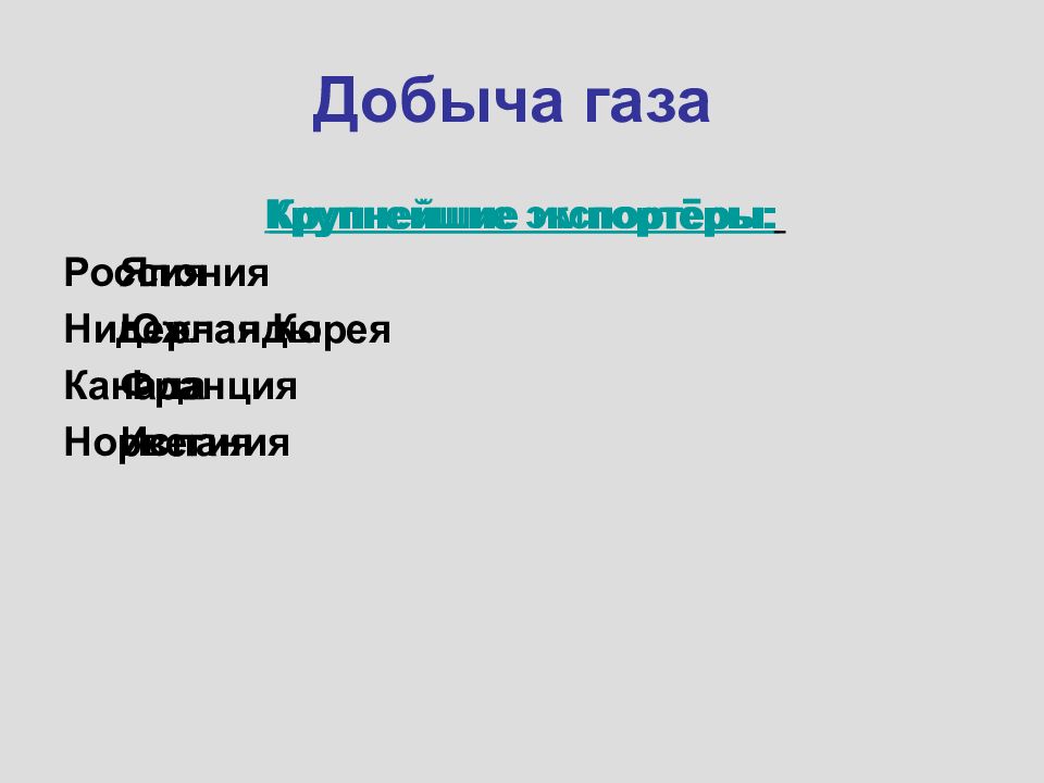 Презентация газовая промышленность мира