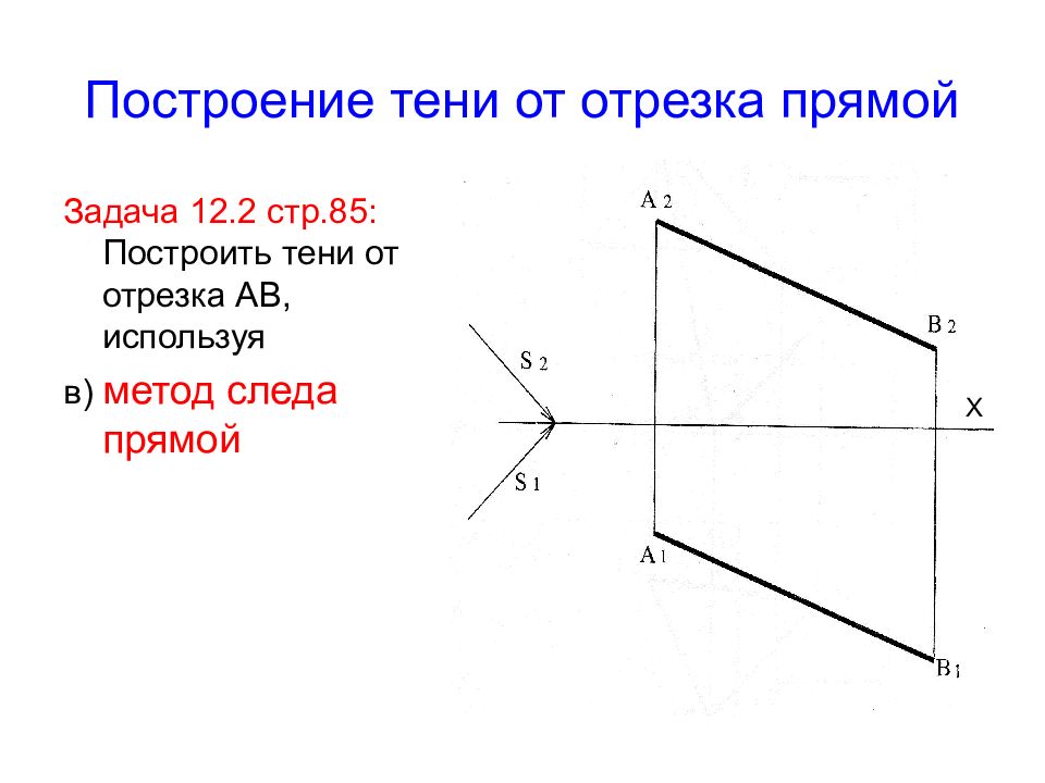 15 построй. Задачи на следы прямой. Тени отрезков прямых. Метод Леда при потроении Еений.