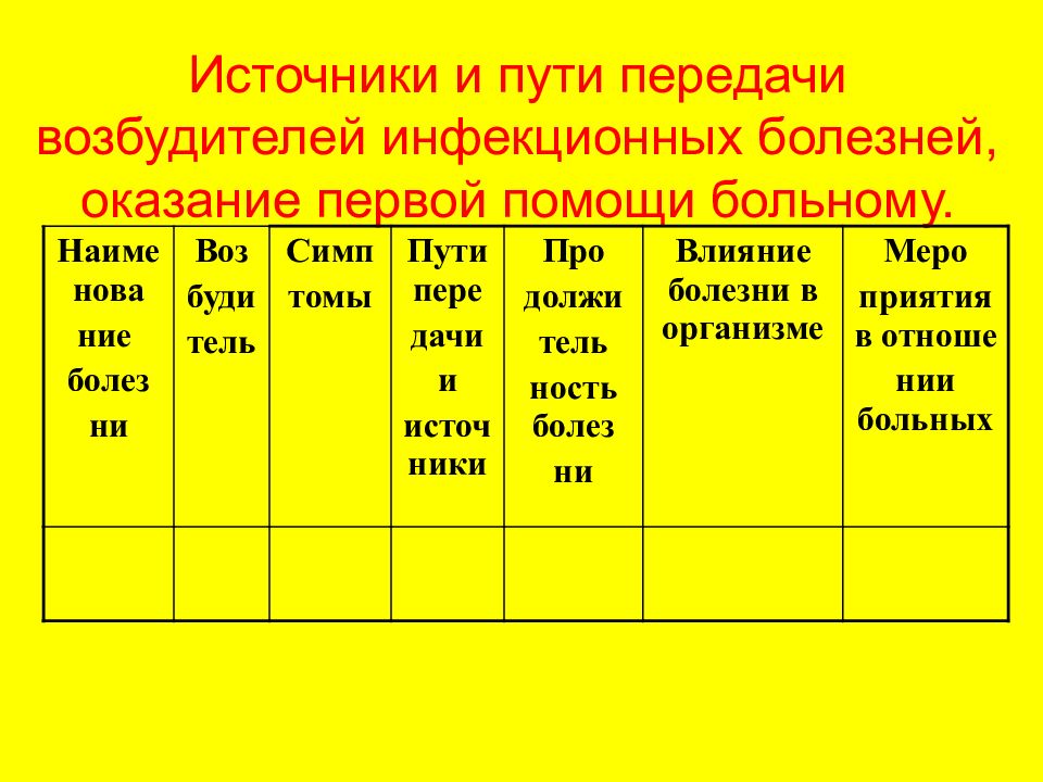 Презентация про инфекционные заболевания