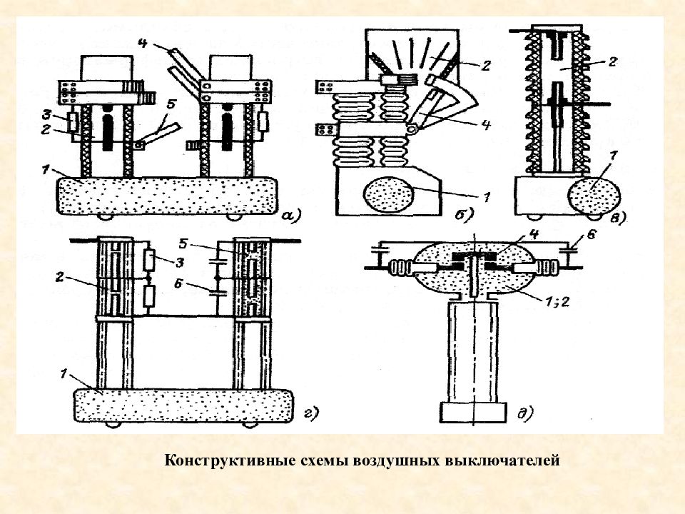 Воздушные выключатели презентация