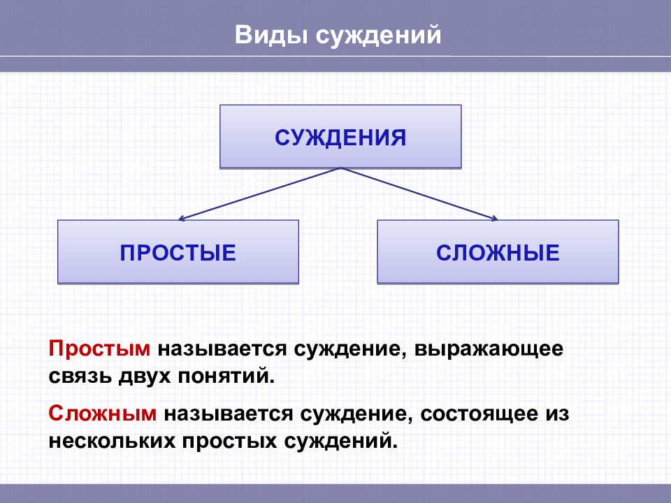 Запишите слово пропущенное в схеме формы познания понятие суждение умозаключение