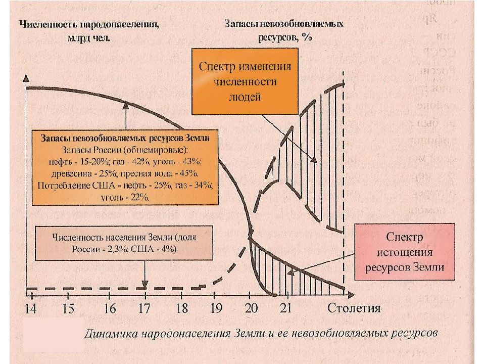 Изменение л