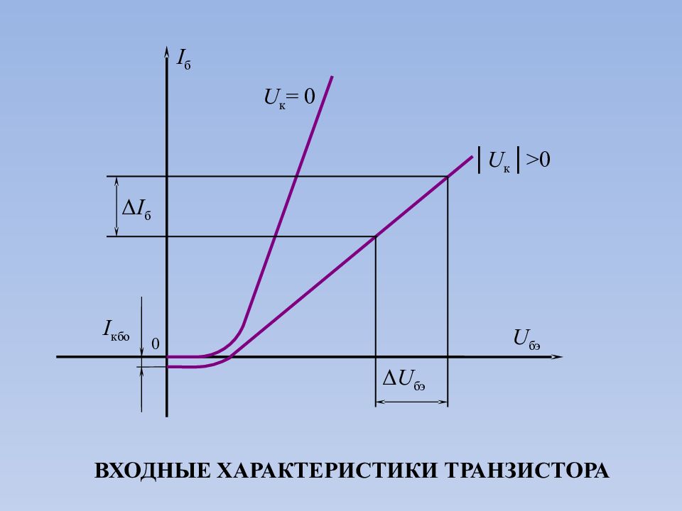 Схема входных характеристик транзистора - Схемы 3