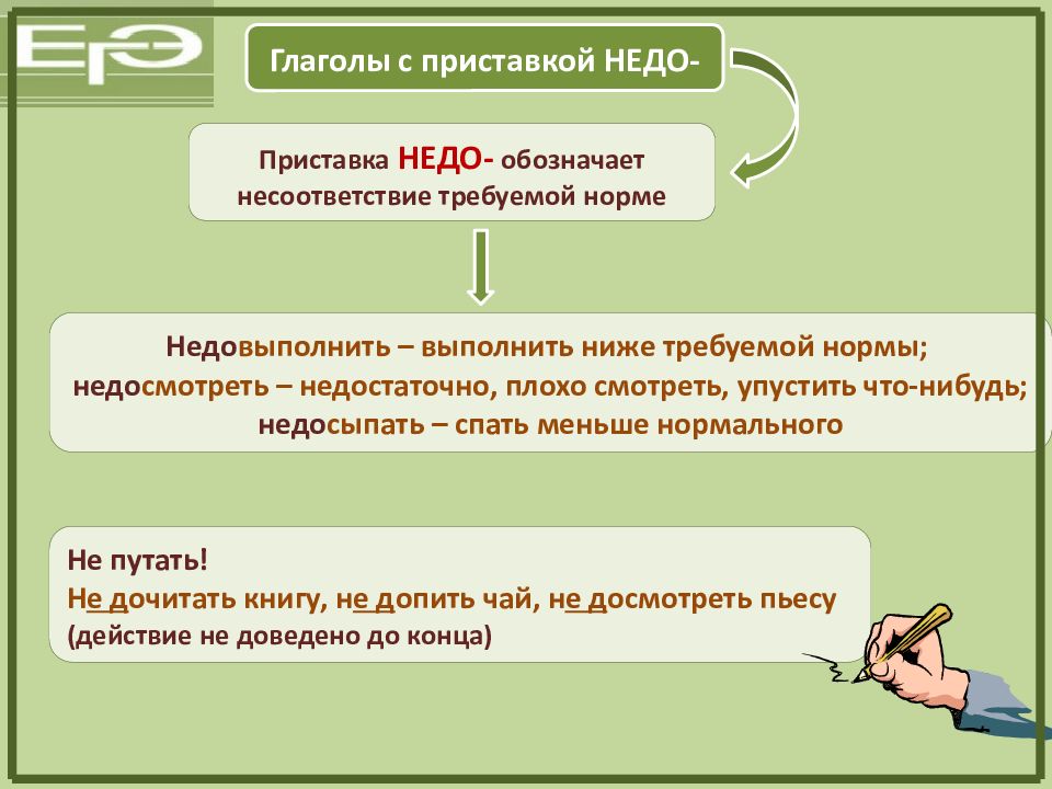 Как правильно пишется недовыполнить план