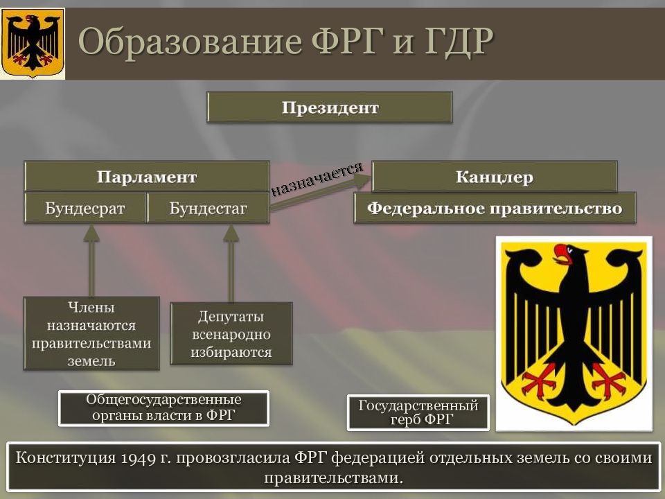 Боннская конституция 1949 г презентация