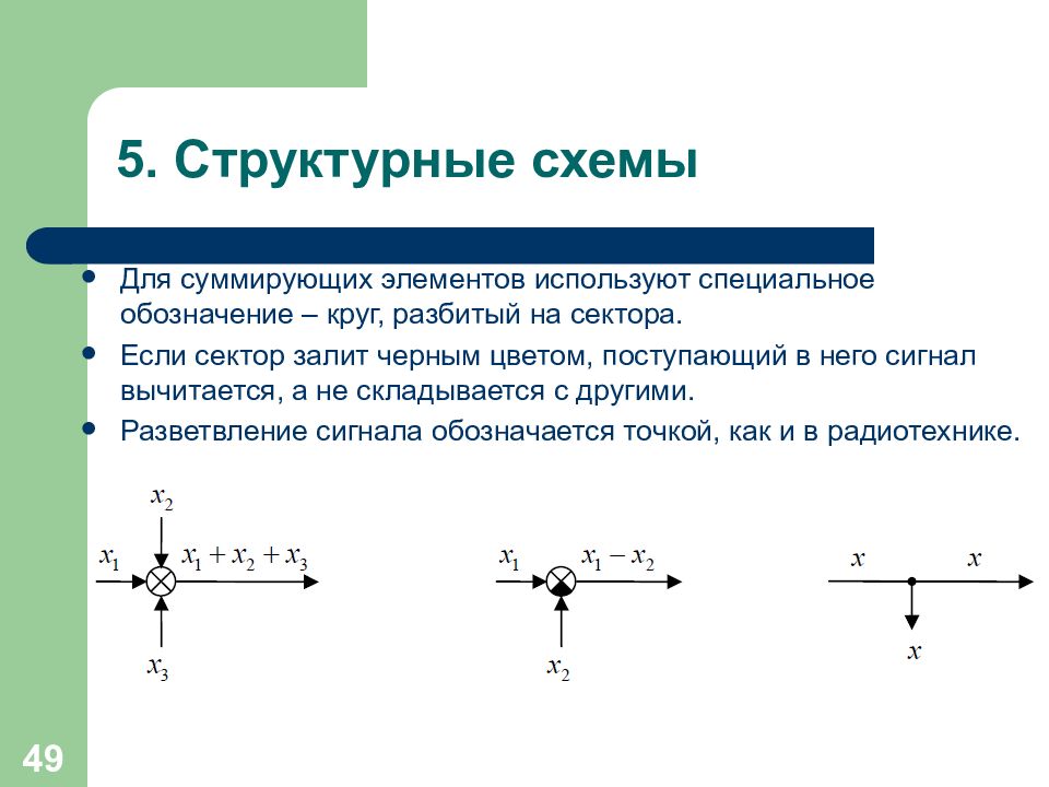 Теория автоматического управления обозначения на схемах