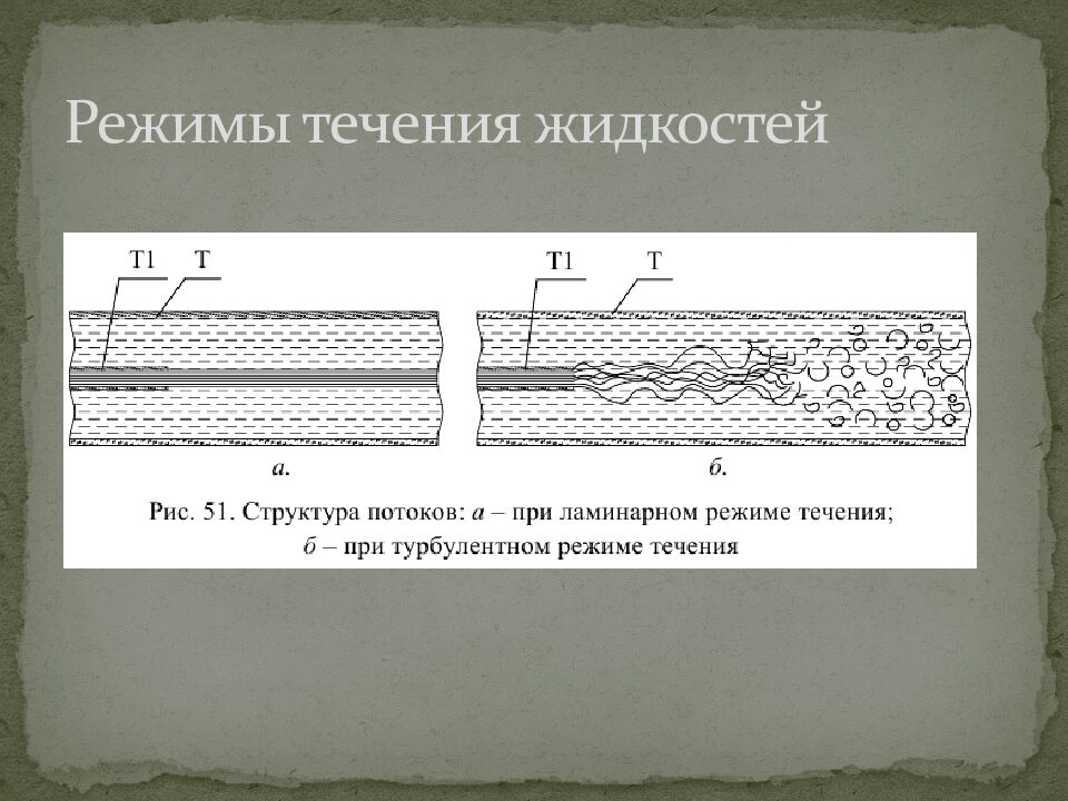 Режимы течения жидкостей