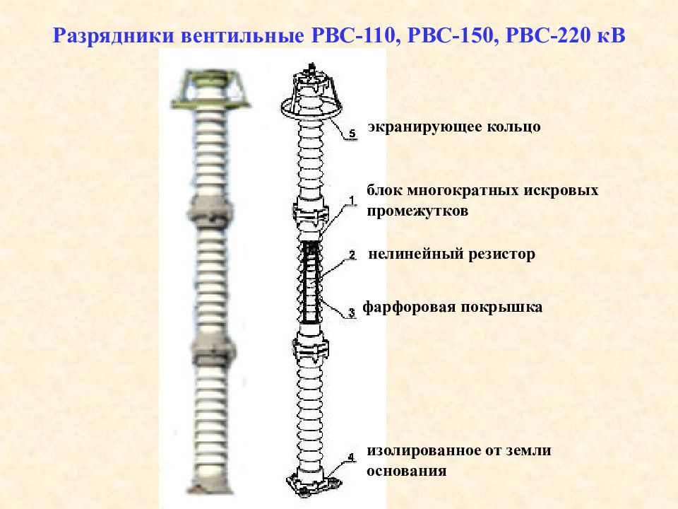 Вентильный разрядник фото