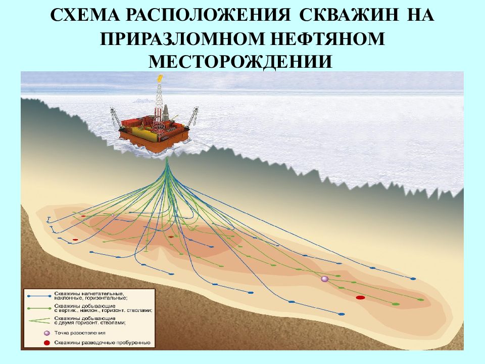 Приразломное месторождение презентация