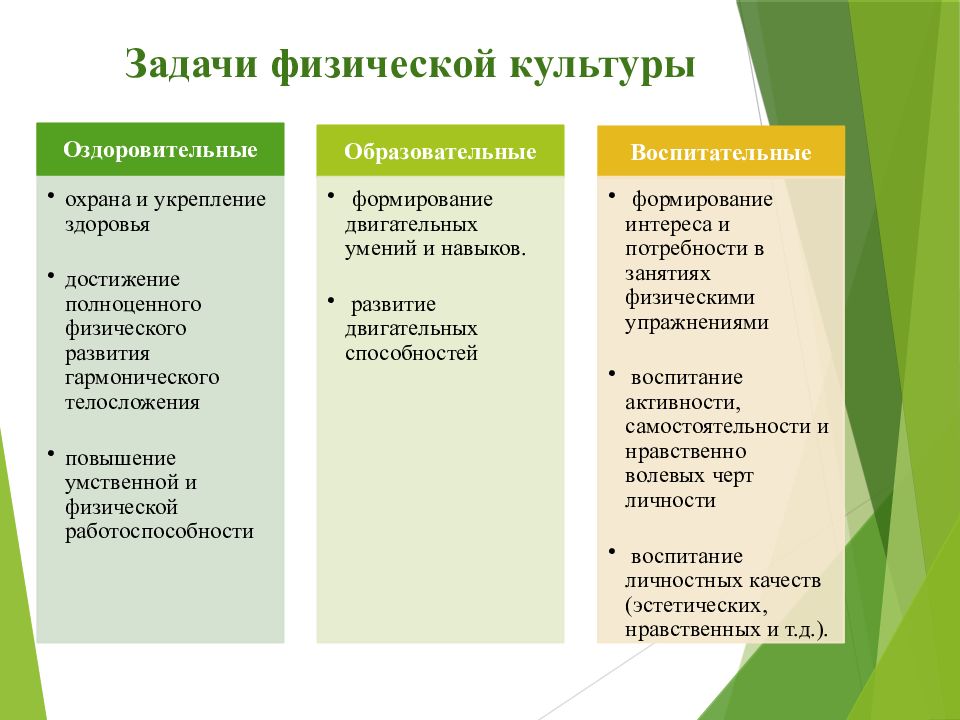 План конспект урока по физической культуре самоанализ урока