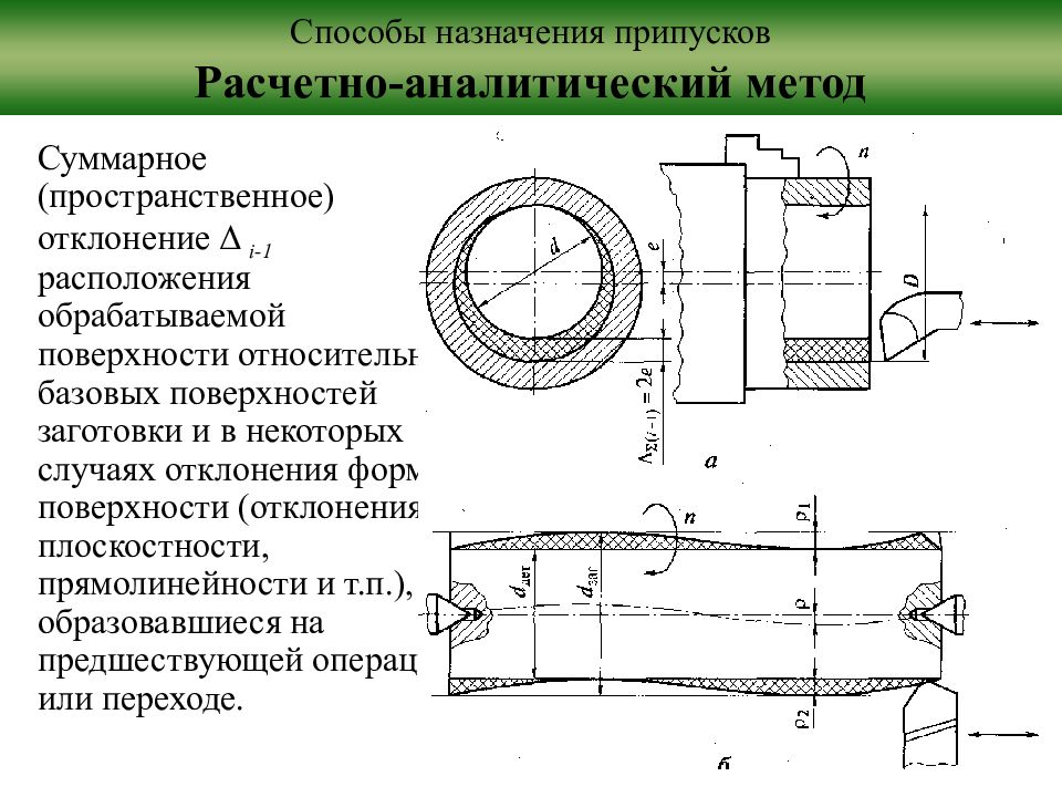 Способ расположения. Методы назначения припусков. Расчетно – аналитический способ припусков. Суммарное пространственное отклонение. Аналитический метод определения припусков.