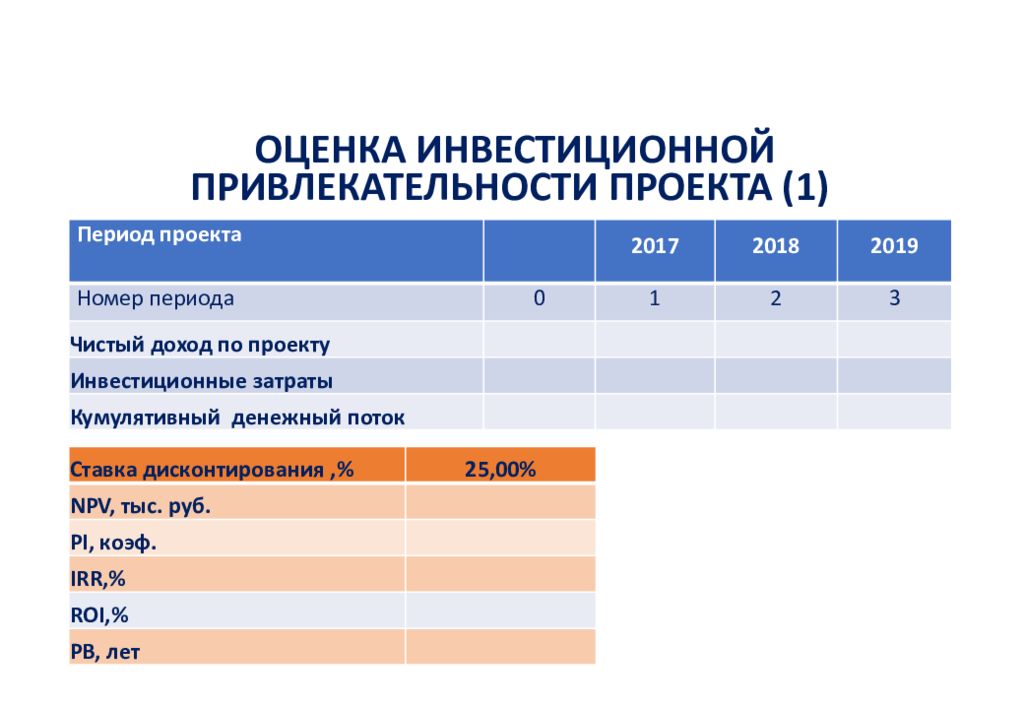 Инвестиционная оценка. Оценка инвестиционной привлекательности проекта. Оценка инвестиционной привлекательности проекта (1). Оценить инвестиционную привлекательность проектов.. Показатели оценки привлекательности.