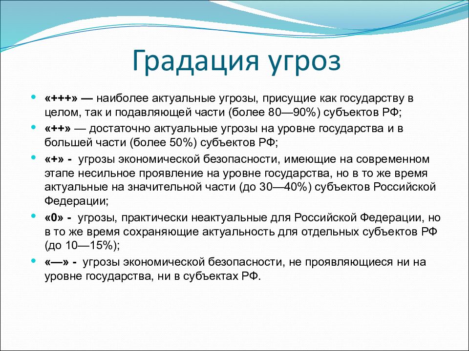 Актуальные угрозы. Градация уровней угроз безопасности. Текст с угрозами. Угроза слово. Сградацтя угроз в России.