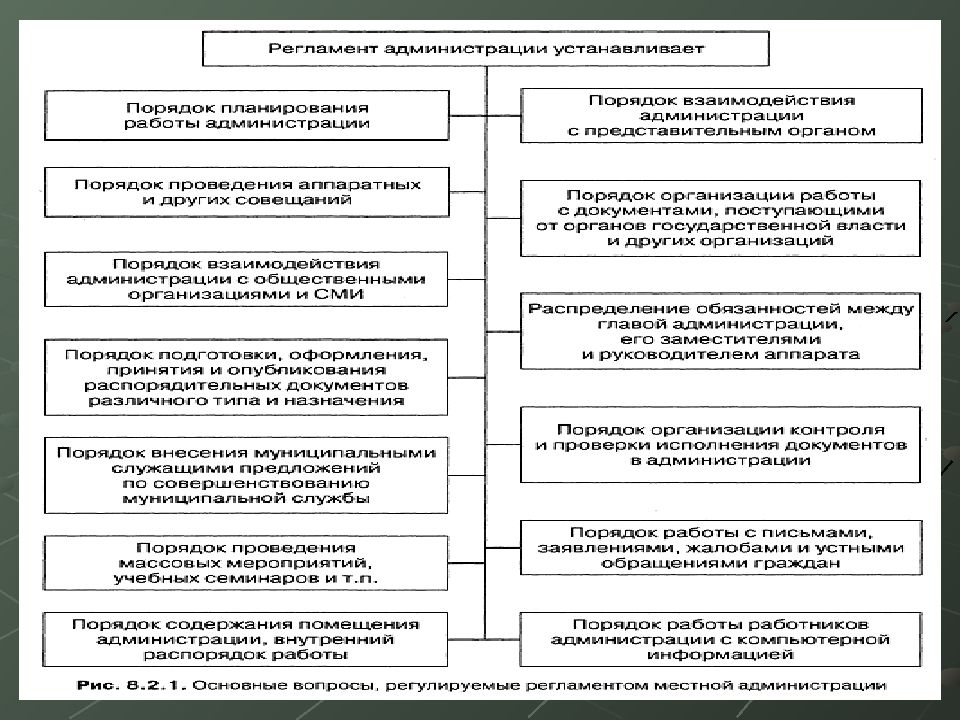 Органы местного самоуправления здравоохранения