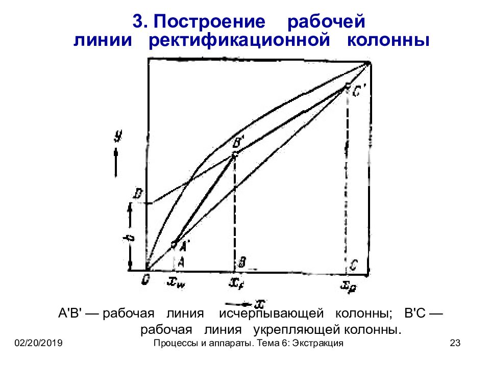 Рабочая линия. Рабочие линии процесса ректификации. Рабочие линии ректификационной колонны. Рабочая и равновесная линия ректификации. Уравнение рабочей линии ректификации.