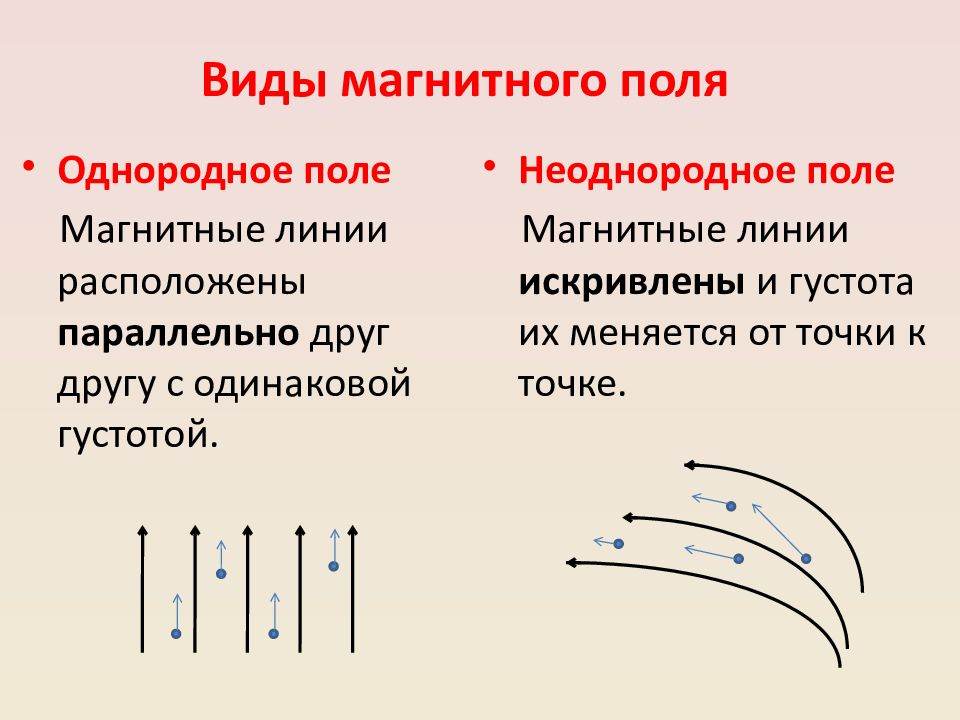 Неоднородное магнитное поле